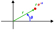 complex polar
